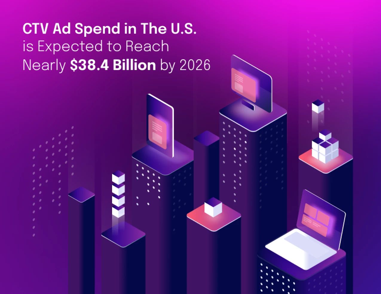 CTV ad spend in the U.S